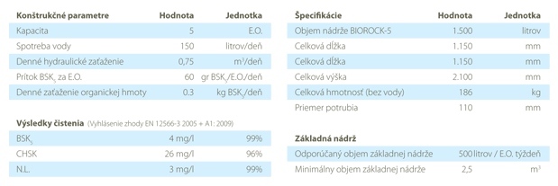 BIOROCK-5