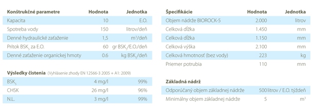 BIOROCK-10 1