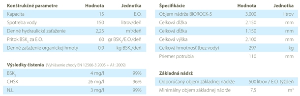 BIOROCK-15 2